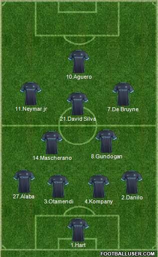 Manchester City Formation 2016