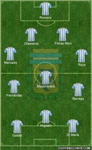 Argentina Formation 2016