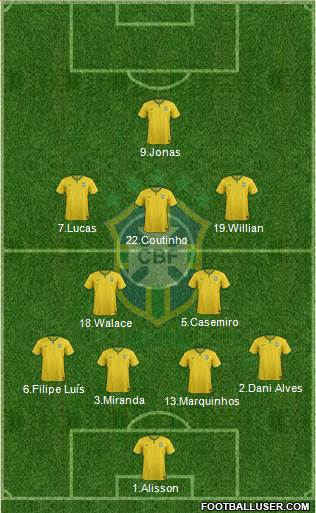 Brazil Formation 2016