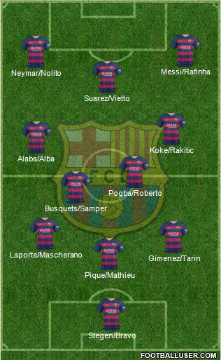 F.C. Barcelona Formation 2016