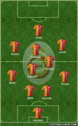 Galatasaray SK Formation 2016