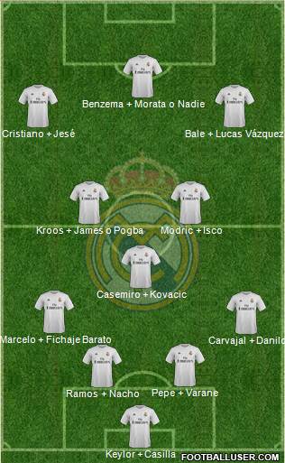 Real Madrid C.F. Formation 2016