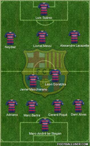F.C. Barcelona Formation 2016