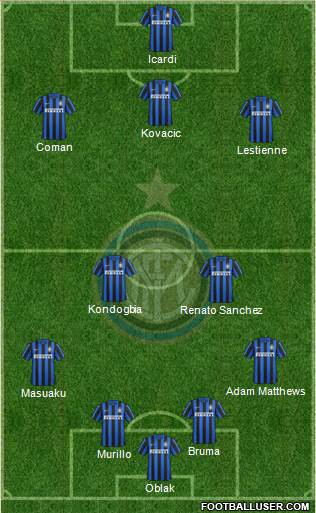 F.C. Internazionale Formation 2016
