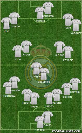 Real Madrid C.F. Formation 2016