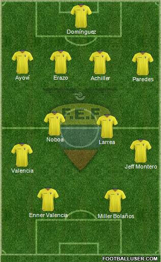 Ecuador Formation 2016