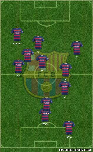 F.C. Barcelona Formation 2016
