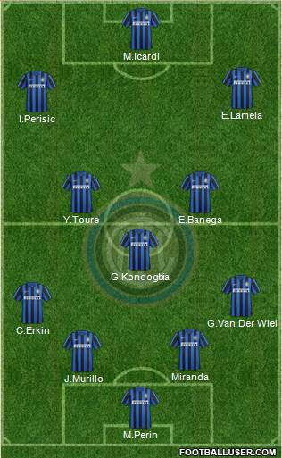 F.C. Internazionale Formation 2016
