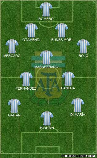 Argentina Formation 2016