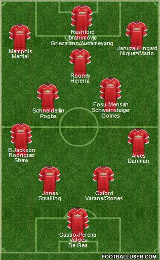 Manchester United Formation 2016