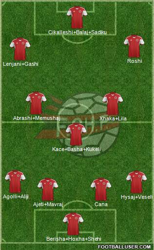 Albania Formation 2016