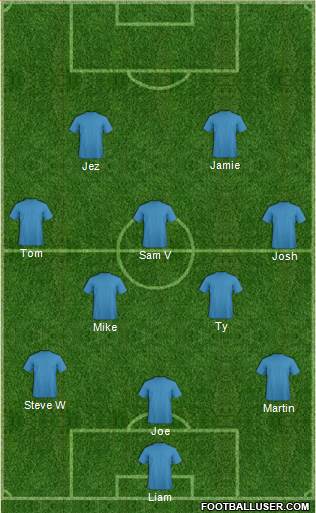Southend United Formation 2016