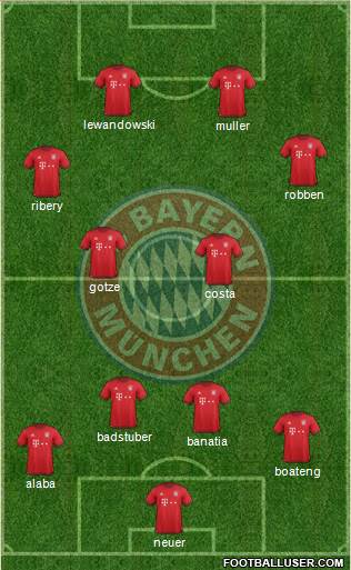FC Bayern München Formation 2016