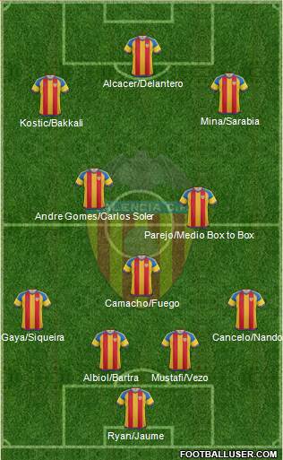 Valencia C.F., S.A.D. Formation 2016