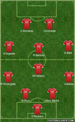 Manchester United Formation 2016