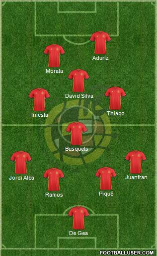 Spain Formation 2016