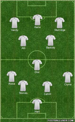 England Formation 2016