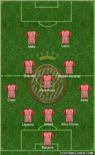F.C. Girona Formation 2016