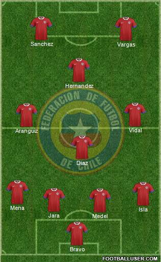Chile Formation 2016