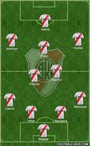 River Plate Formation 2016