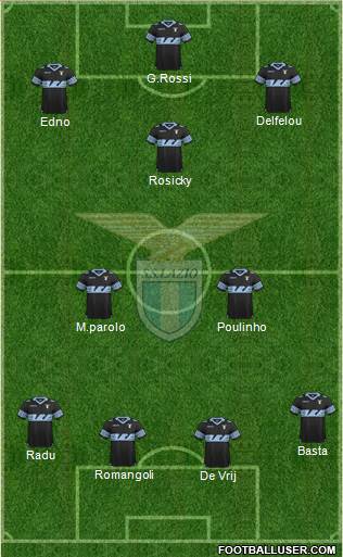 S.S. Lazio Formation 2016