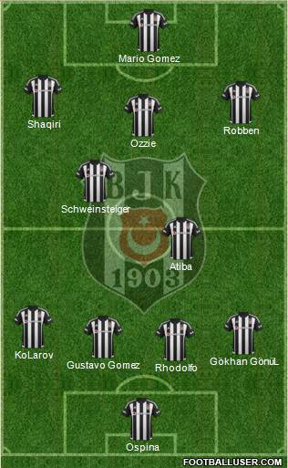 Besiktas JK Formation 2016