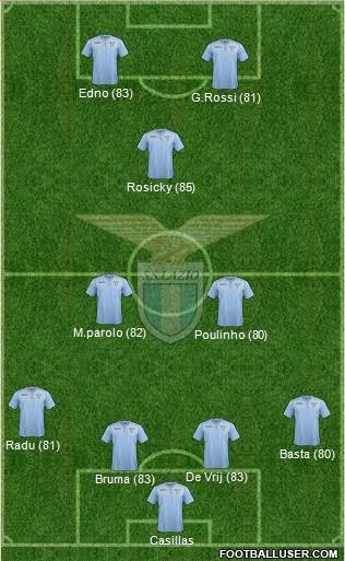 S.S. Lazio Formation 2016