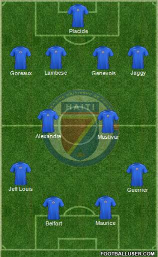 Haiti football formation