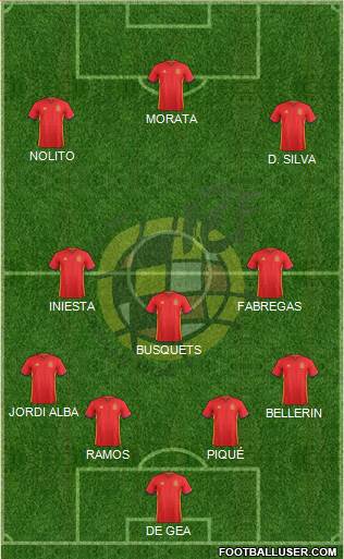Spain Formation 2016