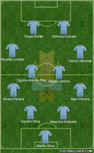 Uruguay Formation 2016