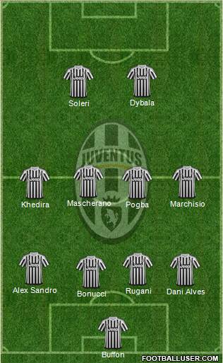 Juventus Formation 2016