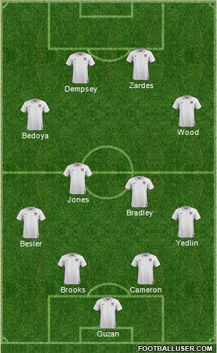 U.S.A. Formation 2016