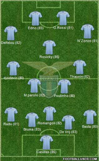 S.S. Lazio Formation 2016