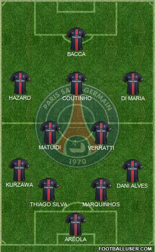 Paris Saint-Germain Formation 2016