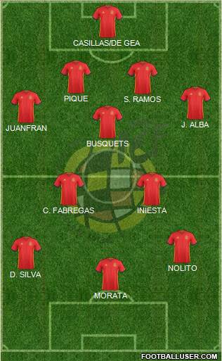 Spain Formation 2016