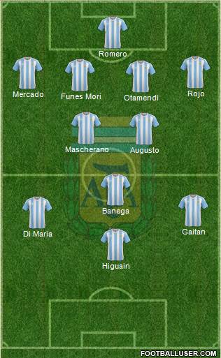 Argentina Formation 2016