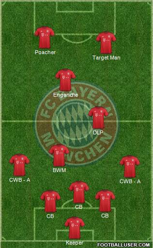 FC Bayern München Formation 2016