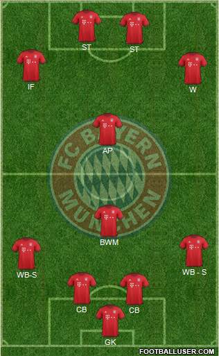 FC Bayern München Formation 2016