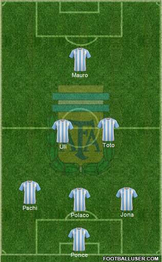 Argentina Formation 2016