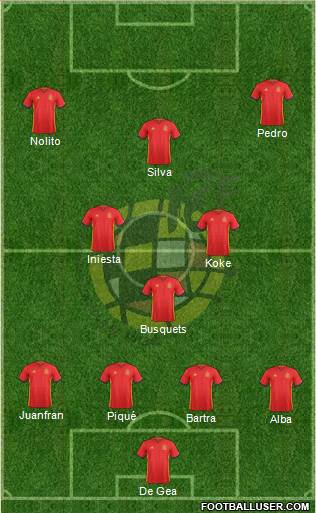 Spain Formation 2016