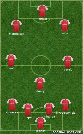Arsenal Formation 2016