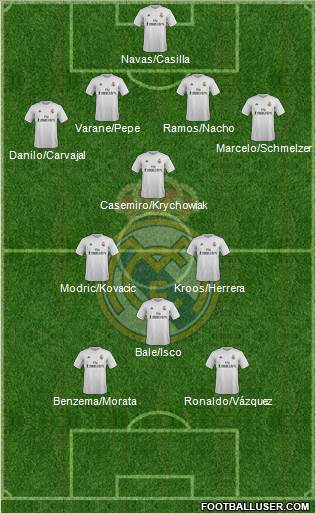 Real Madrid C.F. Formation 2016