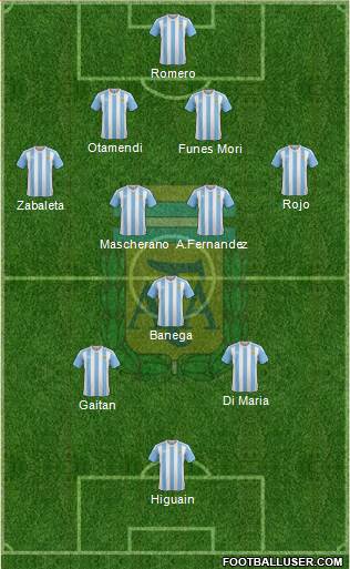Argentina Formation 2016