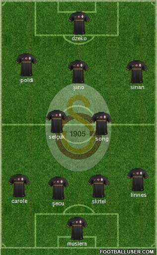 Galatasaray SK Formation 2016