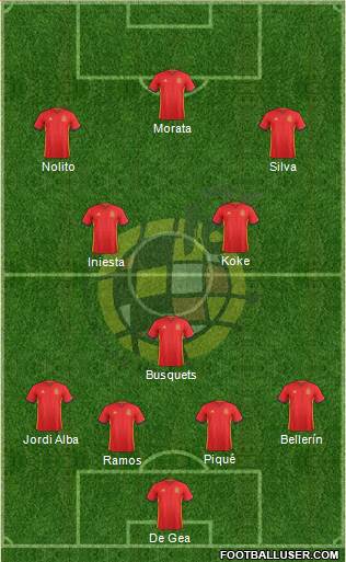 Spain Formation 2016