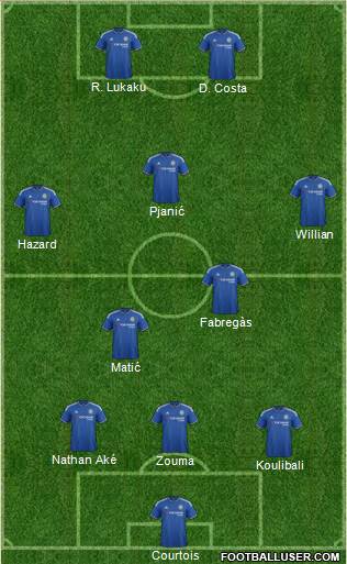 Chelsea Formation 2016