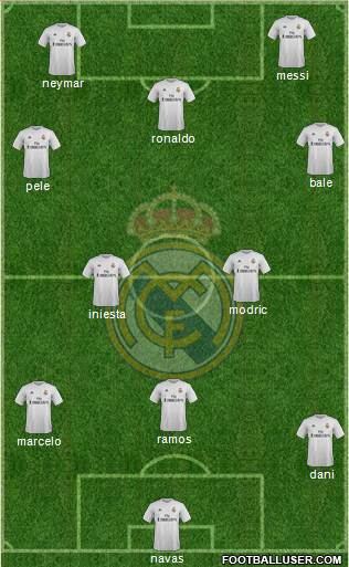 Real Madrid C.F. Formation 2016