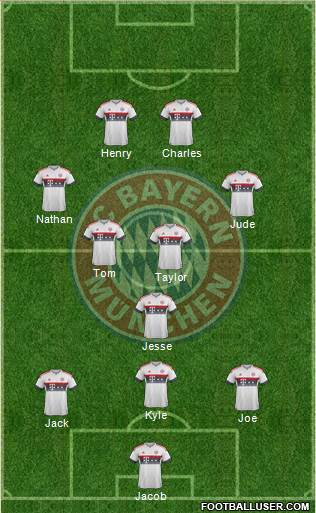 FC Bayern München Formation 2016