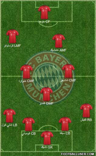 FC Bayern München Formation 2016
