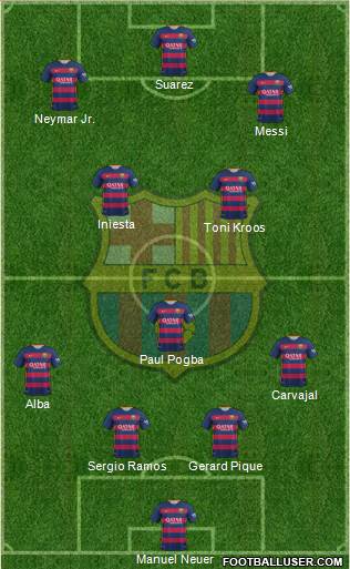F.C. Barcelona Formation 2016